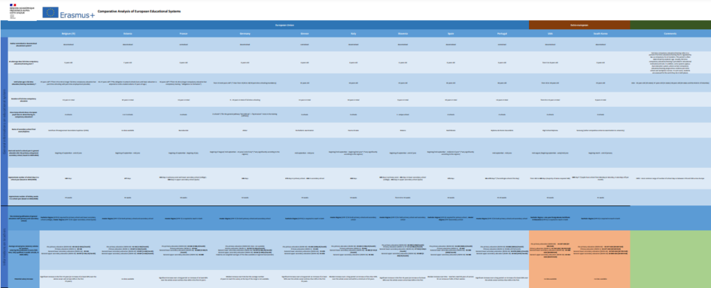 European Education Systems Comparative Analysis Uni T European Education Systems Comparative Analysis Uni T