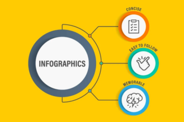 I.S.E – Infographics in Science Education